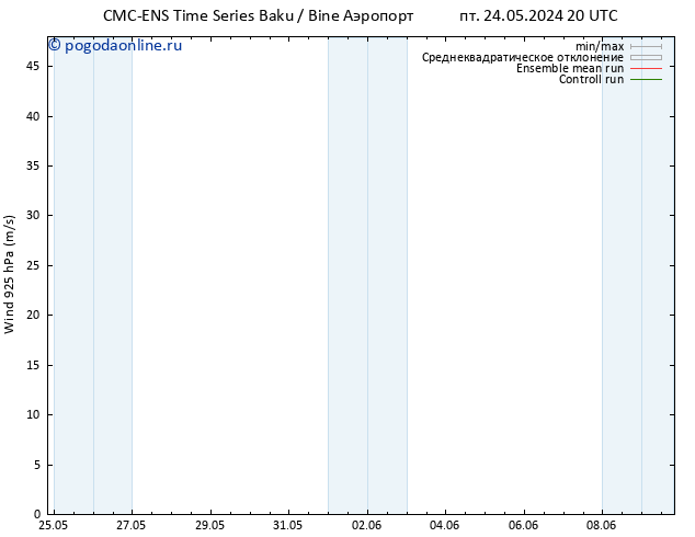 ветер 925 гПа CMC TS Вс 02.06.2024 08 UTC