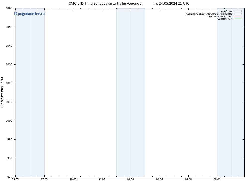 приземное давление CMC TS ср 29.05.2024 03 UTC