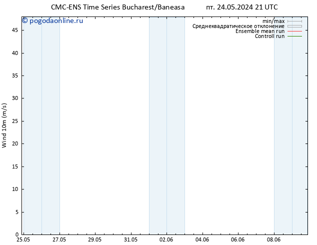 ветер 10 m CMC TS пт 24.05.2024 21 UTC