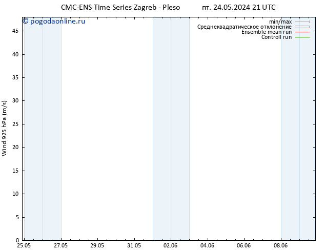 ветер 925 гПа CMC TS ср 29.05.2024 09 UTC