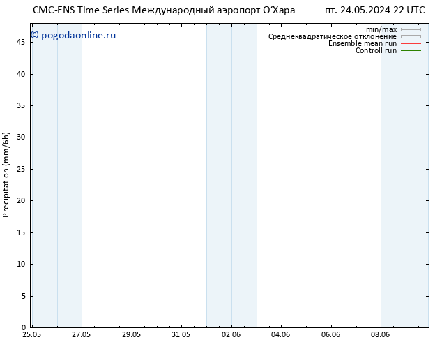 осадки CMC TS чт 30.05.2024 10 UTC