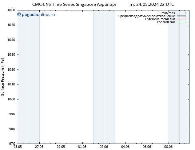 приземное давление CMC TS ср 29.05.2024 04 UTC