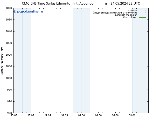 приземное давление CMC TS пт 31.05.2024 22 UTC