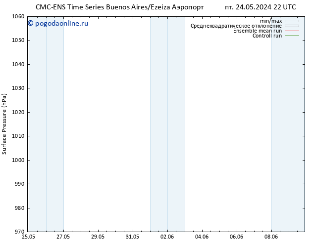 приземное давление CMC TS пн 27.05.2024 22 UTC