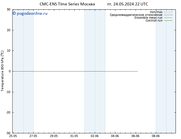 Temp. 850 гПа CMC TS вт 04.06.2024 04 UTC