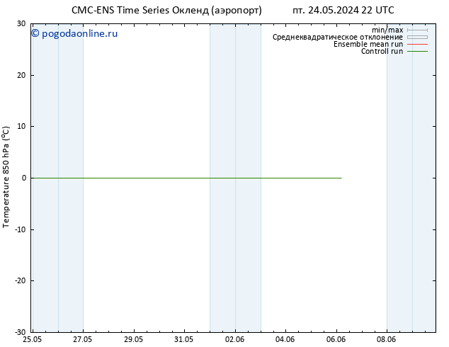 Temp. 850 гПа CMC TS ср 29.05.2024 10 UTC