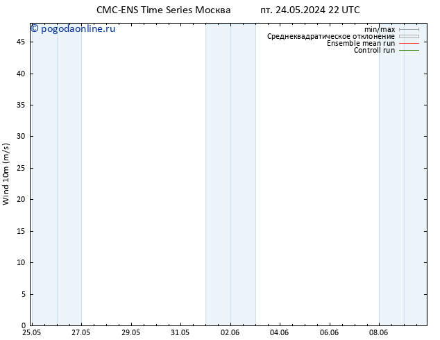 ветер 10 m CMC TS сб 25.05.2024 04 UTC