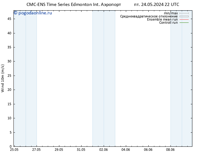 ветер 10 m CMC TS вт 28.05.2024 10 UTC