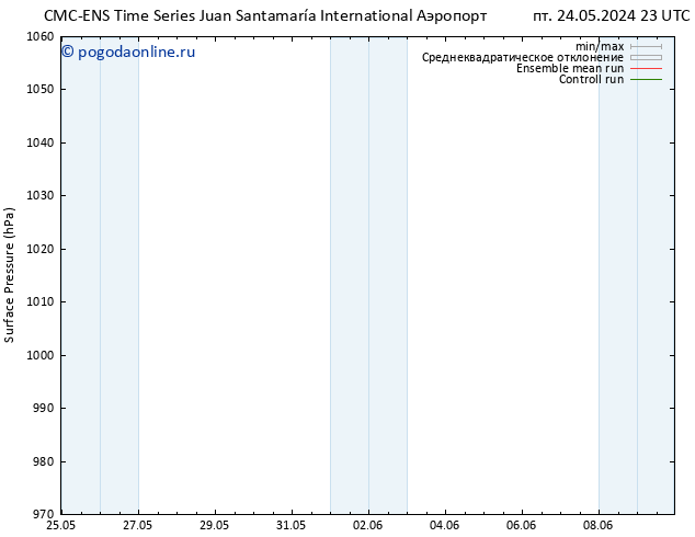 приземное давление CMC TS пн 03.06.2024 11 UTC