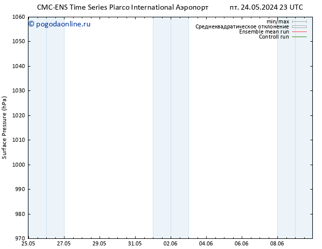 приземное давление CMC TS пн 27.05.2024 23 UTC