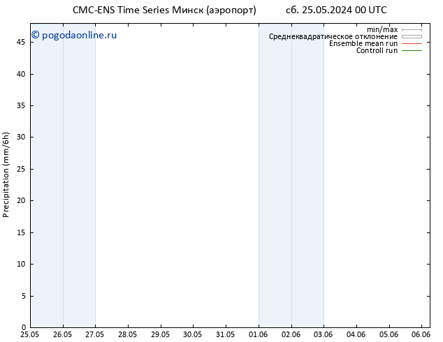 осадки CMC TS сб 25.05.2024 12 UTC