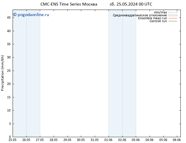 осадки CMC TS пн 27.05.2024 18 UTC