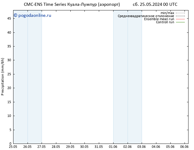 осадки CMC TS ср 29.05.2024 18 UTC