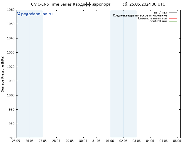 приземное давление CMC TS вт 28.05.2024 12 UTC