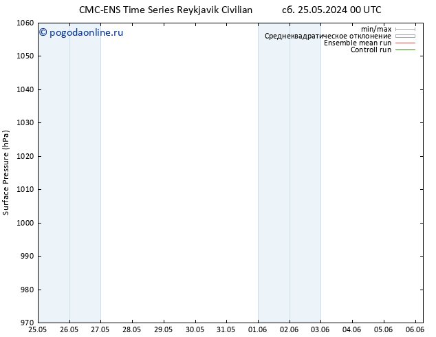 приземное давление CMC TS чт 30.05.2024 18 UTC