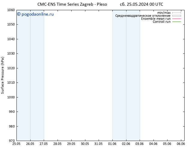 приземное давление CMC TS ср 29.05.2024 00 UTC