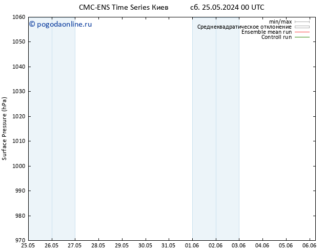 приземное давление CMC TS сб 25.05.2024 00 UTC