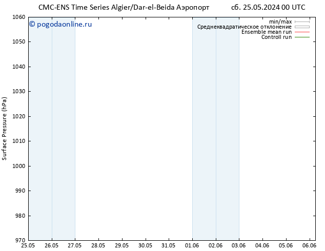 приземное давление CMC TS пт 31.05.2024 06 UTC