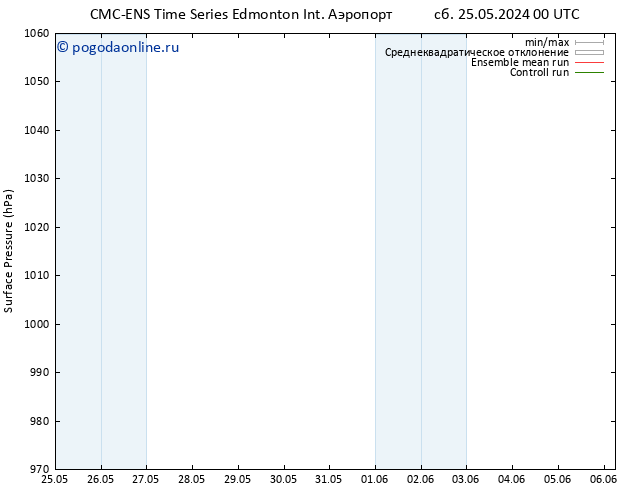 приземное давление CMC TS пн 27.05.2024 00 UTC