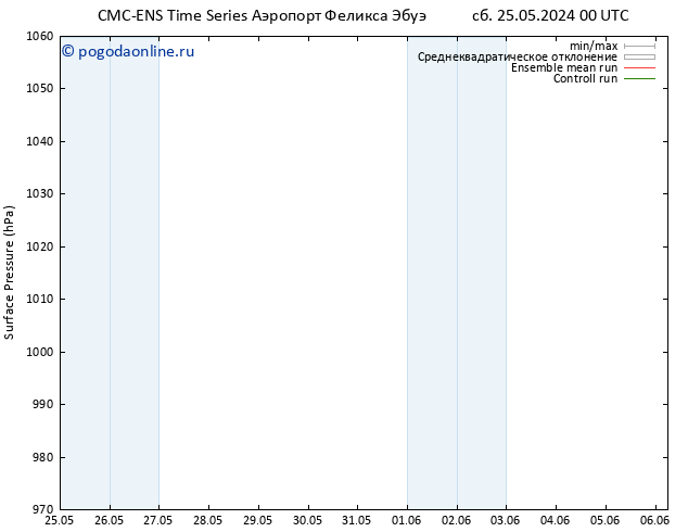 приземное давление CMC TS чт 30.05.2024 00 UTC