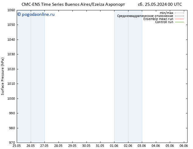 приземное давление CMC TS сб 25.05.2024 12 UTC