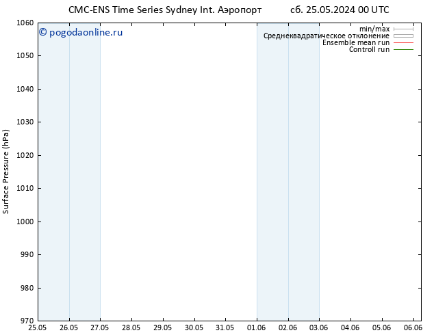 приземное давление CMC TS чт 30.05.2024 06 UTC