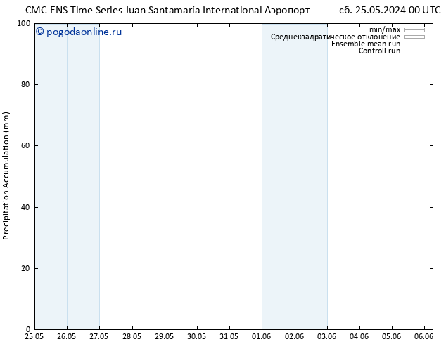 Precipitation accum. CMC TS чт 30.05.2024 00 UTC