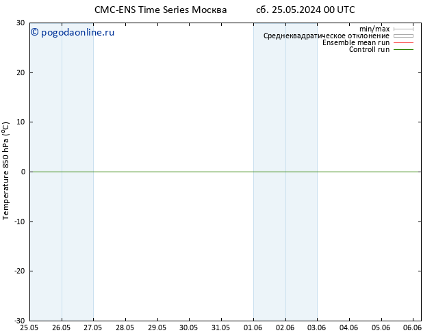 Temp. 850 гПа CMC TS пн 27.05.2024 12 UTC