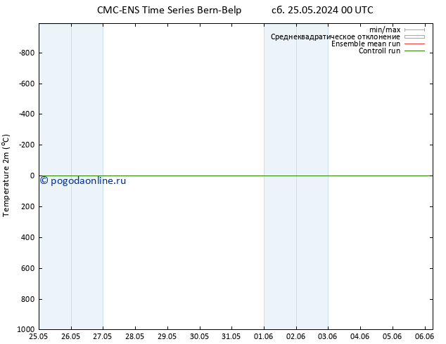 карта температуры CMC TS сб 25.05.2024 12 UTC