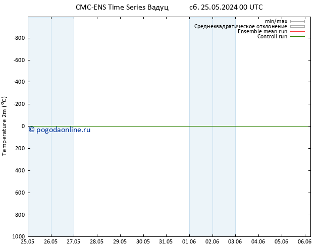 карта температуры CMC TS чт 30.05.2024 00 UTC