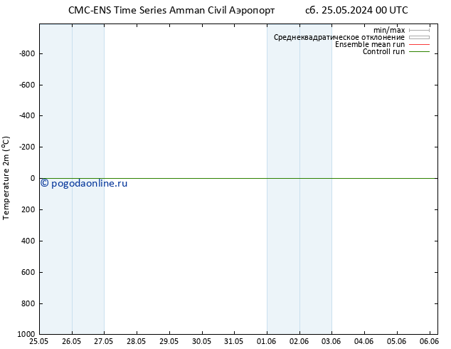 карта температуры CMC TS пн 27.05.2024 00 UTC