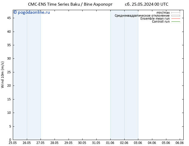 ветер 10 m CMC TS сб 25.05.2024 06 UTC