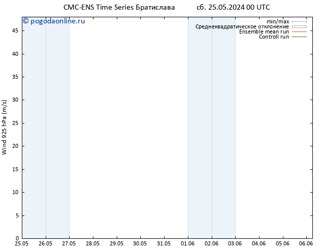 ветер 925 гПа CMC TS сб 25.05.2024 06 UTC
