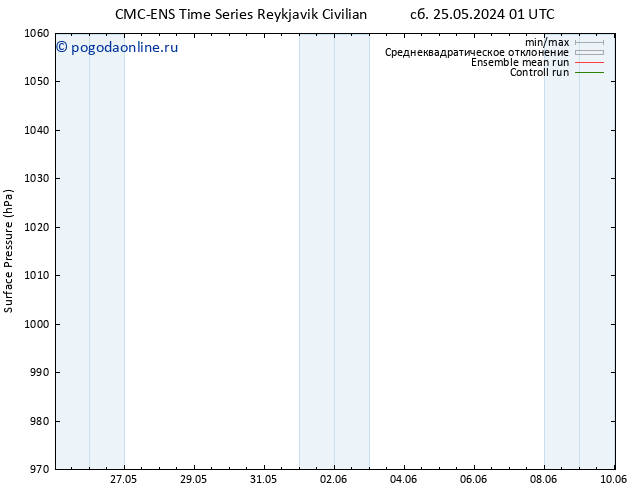 приземное давление CMC TS сб 25.05.2024 01 UTC