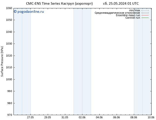 приземное давление CMC TS сб 25.05.2024 07 UTC