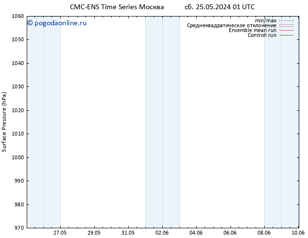 приземное давление CMC TS сб 25.05.2024 07 UTC
