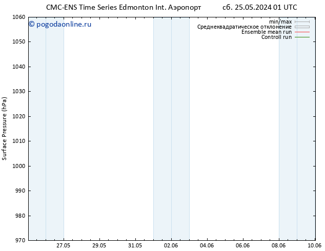 приземное давление CMC TS сб 25.05.2024 07 UTC