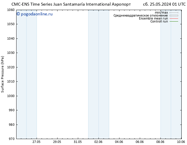 приземное давление CMC TS пт 31.05.2024 13 UTC