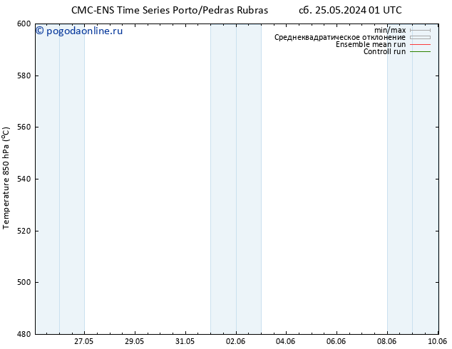 Height 500 гПа CMC TS вт 28.05.2024 13 UTC