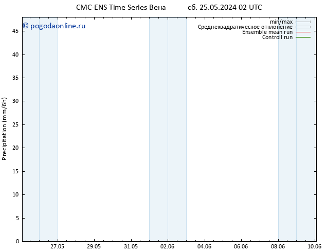 осадки CMC TS пн 27.05.2024 20 UTC