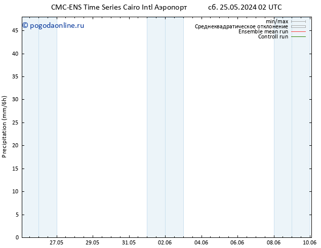 осадки CMC TS сб 25.05.2024 20 UTC