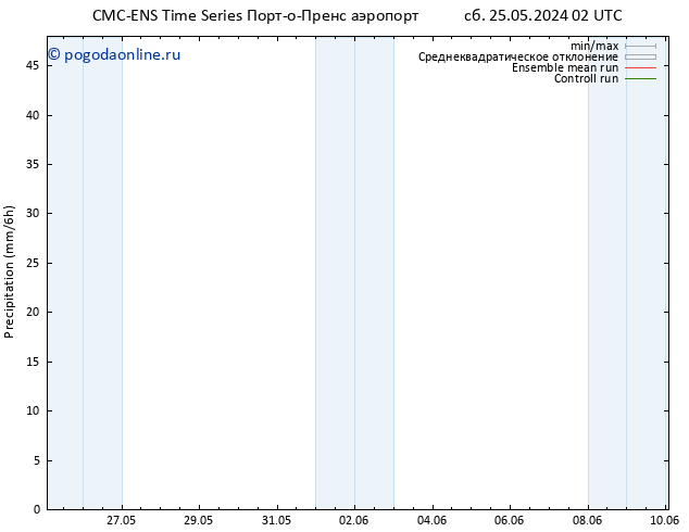 осадки CMC TS Вс 26.05.2024 14 UTC