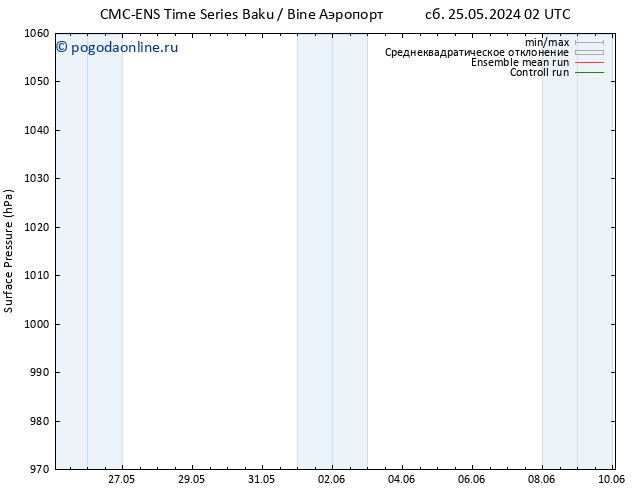 приземное давление CMC TS пт 31.05.2024 08 UTC