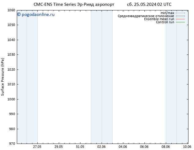 приземное давление CMC TS ср 29.05.2024 08 UTC