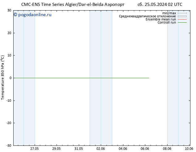 Temp. 850 гПа CMC TS Вс 26.05.2024 20 UTC