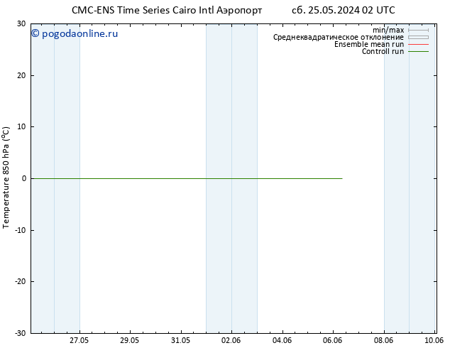 Temp. 850 гПа CMC TS пт 31.05.2024 08 UTC