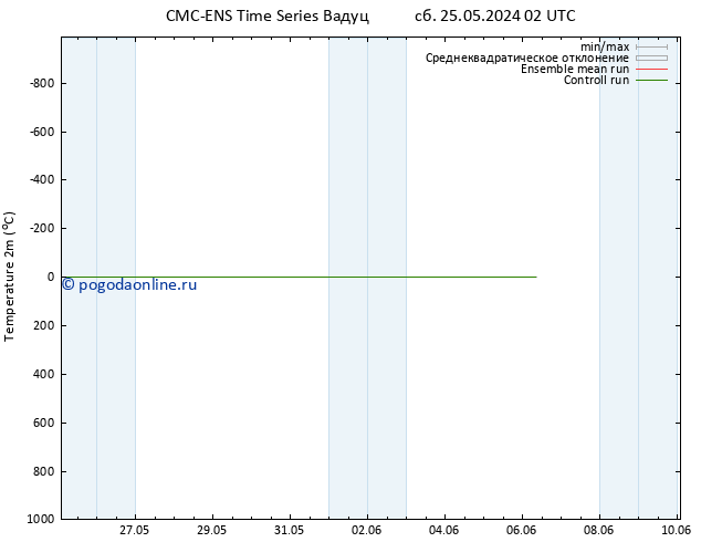 карта температуры CMC TS чт 06.06.2024 08 UTC