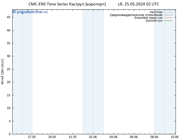 ветер 10 m CMC TS сб 25.05.2024 08 UTC