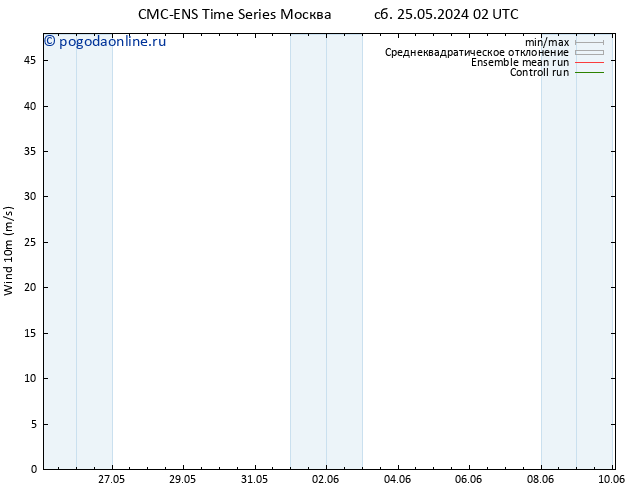 ветер 10 m CMC TS пн 27.05.2024 02 UTC