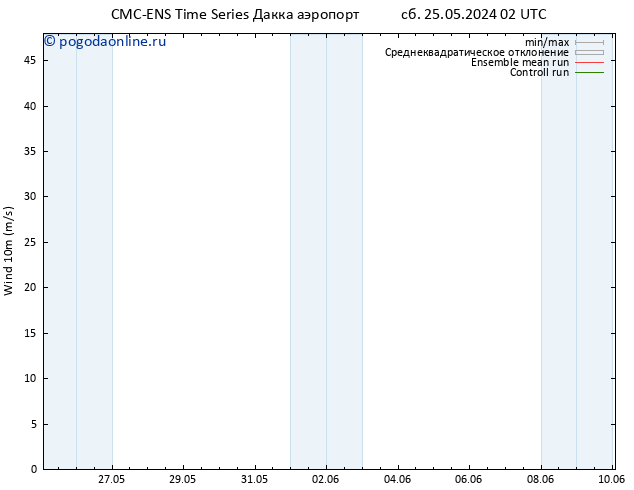 ветер 10 m CMC TS пн 27.05.2024 02 UTC